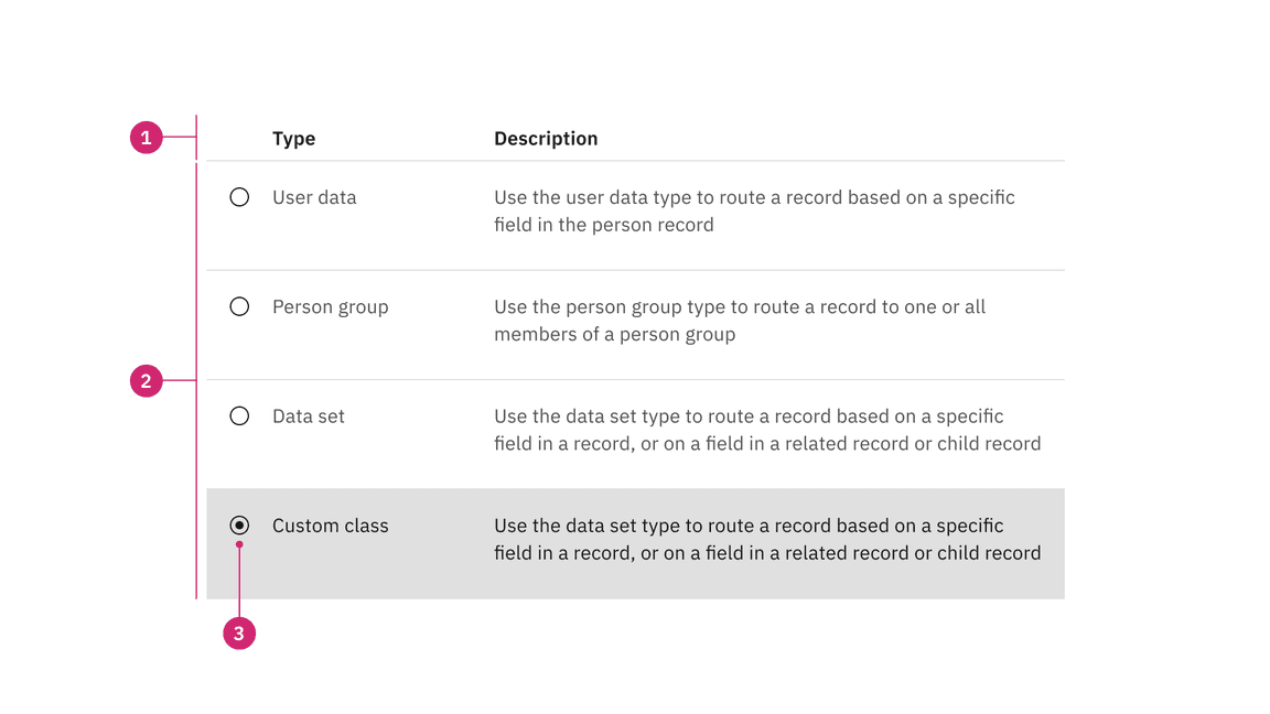 Anatomy of selectable structured list with a feature flag