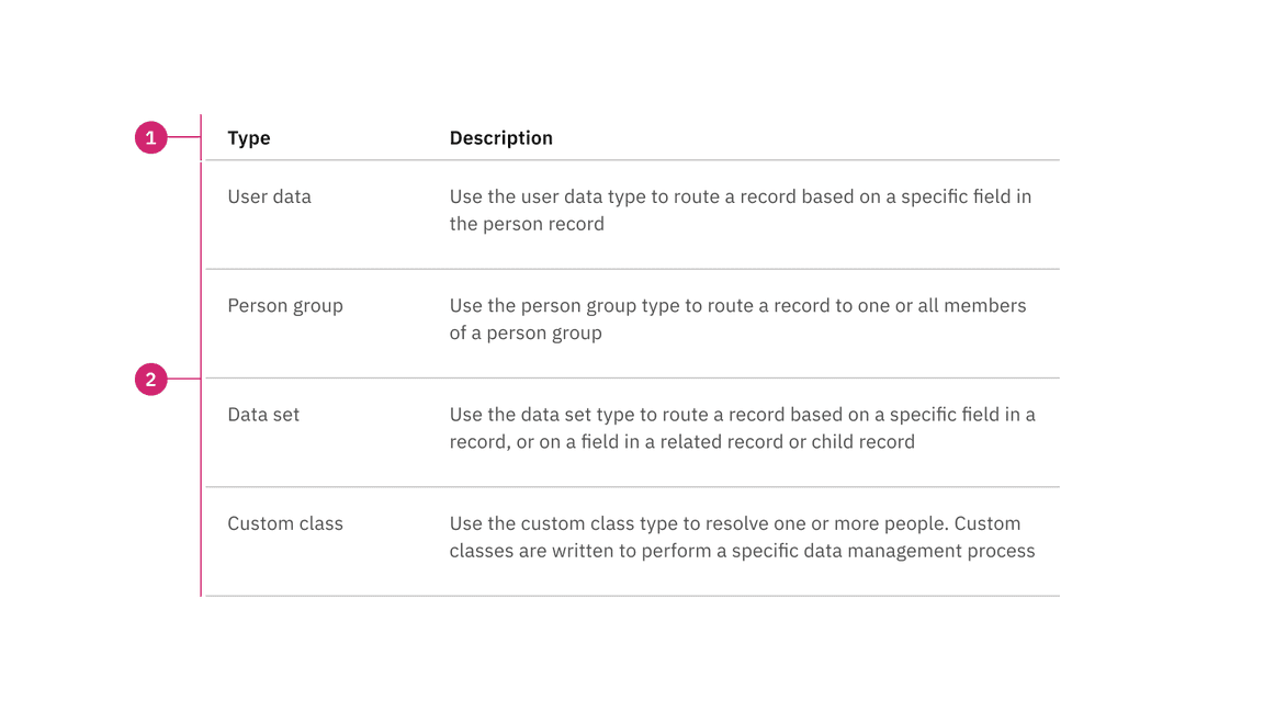 Anatomy of default structured list